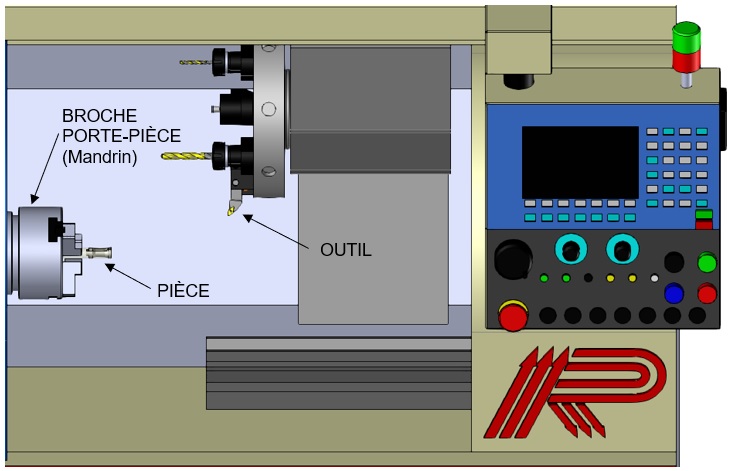 Machines CN Et Axes BAC TRPM